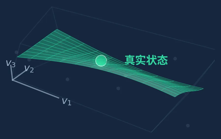 ecGEM 收敛到低维流形