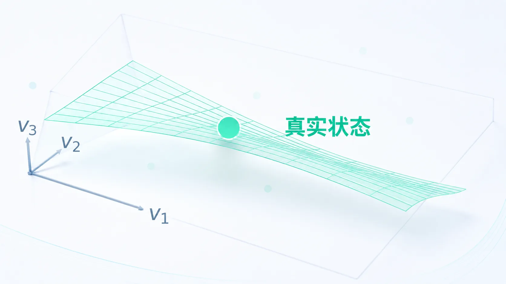 ecGEM 收敛到低维流形